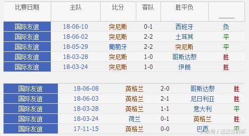 2018世界杯突尼斯对巴拿马,2018世界杯英格兰vs韩国