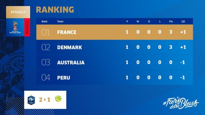 博格巴进球曼联逆转曼城,博格巴法国夺冠