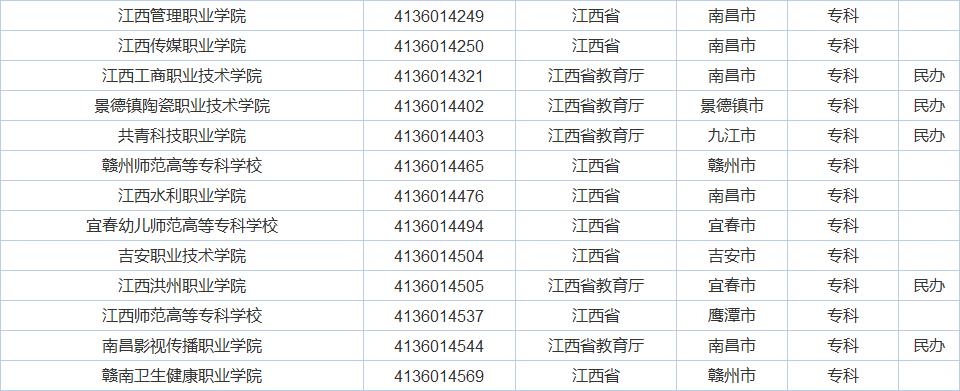 广东的大学怎么样?广东的经济实力有目共睹,大学质量差不了