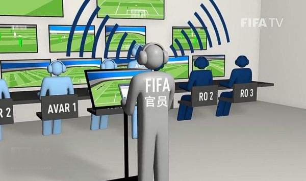 俄罗斯世界杯裁判问题,俄罗斯世界杯裁判视频回放