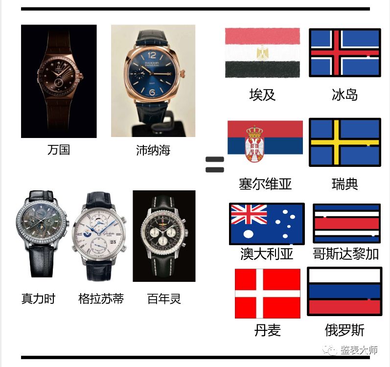 一张图看懂腕表梯队,一张图看懂篮球世界杯比赛