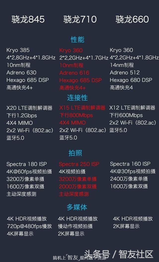 小米8和小米8se性能对比,骁龙710处理器到底好不好