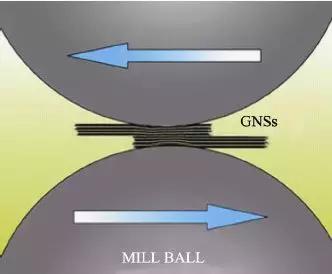 石墨烯氧化铝基陶瓷复合材料,氧化物石墨烯复合材料