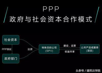 政府和社会资本合作ppp谁提出来的,ppp模式为政府和社会资本合作模式