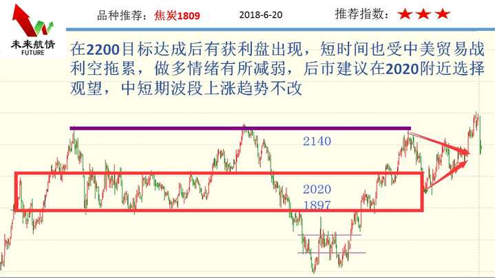 6.20鑲″競璧板娍,6.20鑲″競琛屾儏