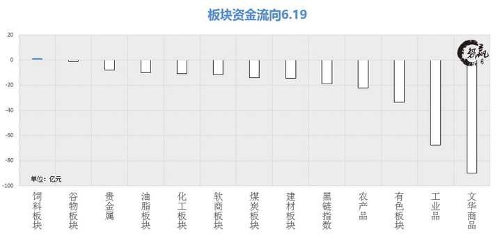 6.20鑲″競璧板娍,6.20鑲″競琛屾儏
