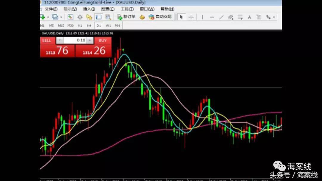 微信群大师教买房理财诈骗,微信群炒黄金