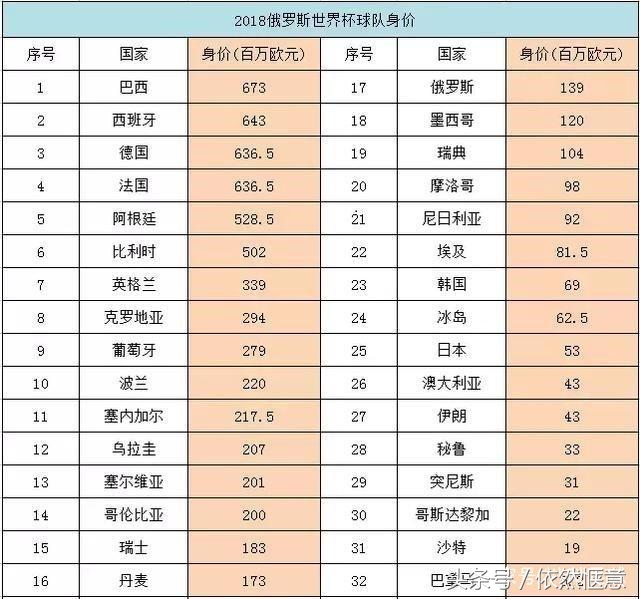 英格兰6:1巴拿马！凯恩进球数力压C罗，暂居第一！