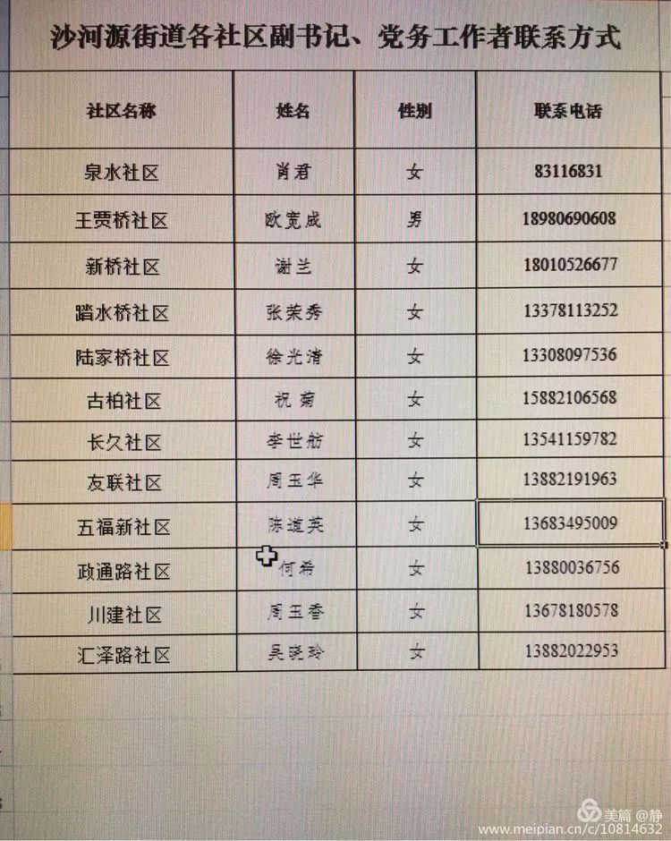 同一党委下党组织关系转接,党的组织关系转接函怎么写
