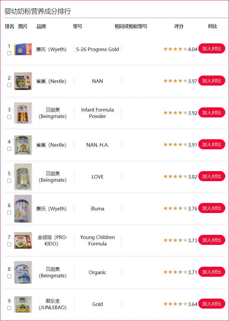 贝因美全配方奶粉推荐,贝因美4段性价比高的奶粉