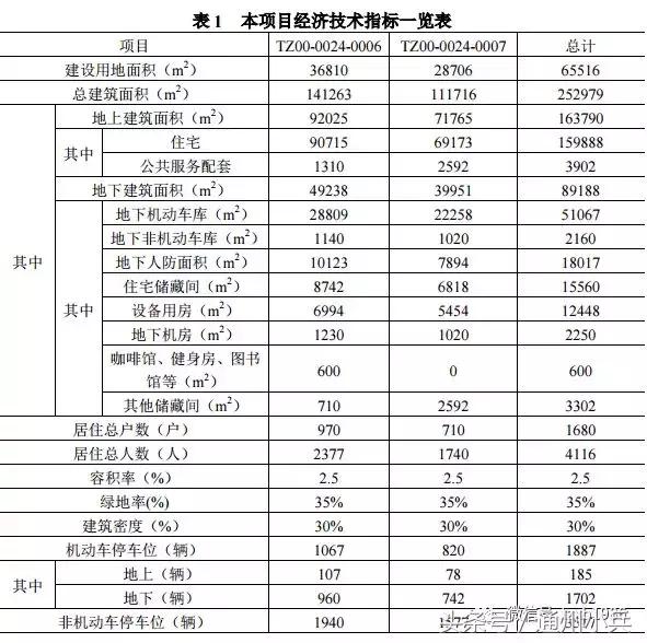 通州区房价一平米多少钱,通州共有产权房最新信息