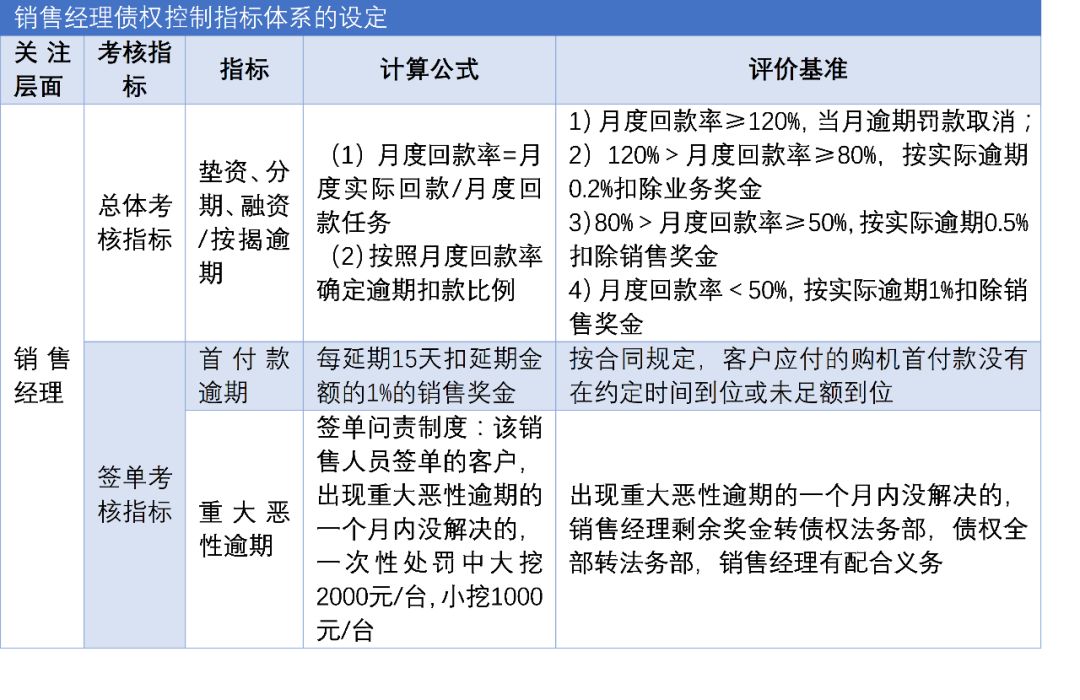 企业债权怎么管理,债权管理计划