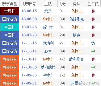 2018俄罗斯世界杯沙特阿拉伯阵容,2018世界杯俄罗斯对沙特比分预测