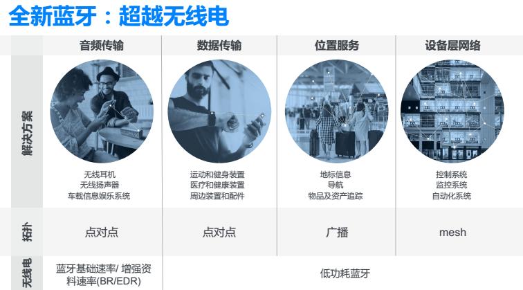 蓝牙设备未来发展趋势,蓝牙设备市场前景如何