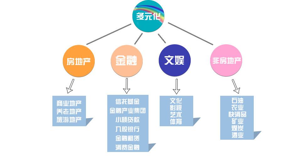 深圳房企发展,深圳房企激荡20年