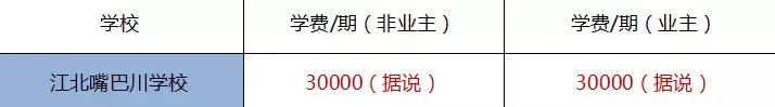 重庆民办高中学费2022年收费标准,2019民办学校的学费重庆初中