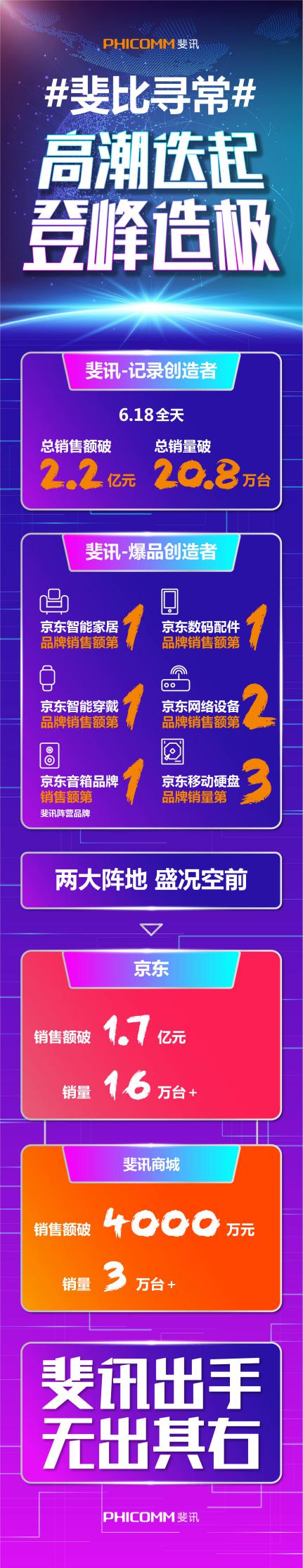 京东拿下所有冠军,拿下销售冠军