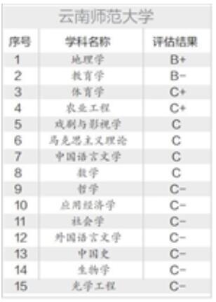 各省市的重点师范院校,全国省属重点师范院校排名单