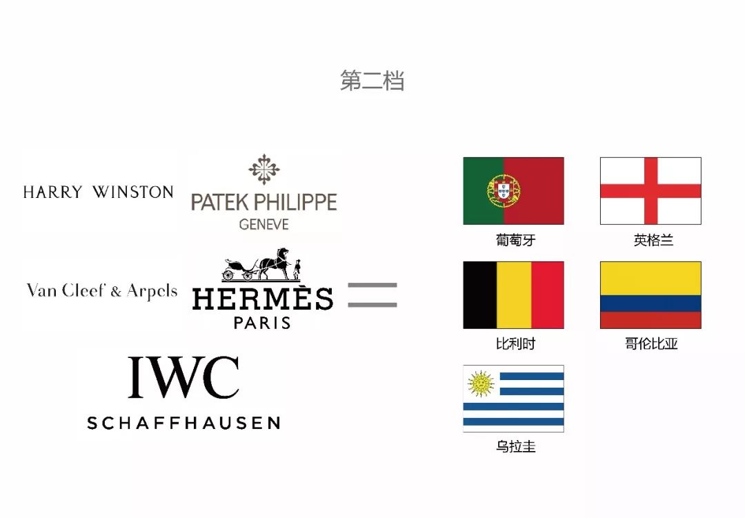 世界杯奢华金字塔,用奢侈品的方式看世界杯球队