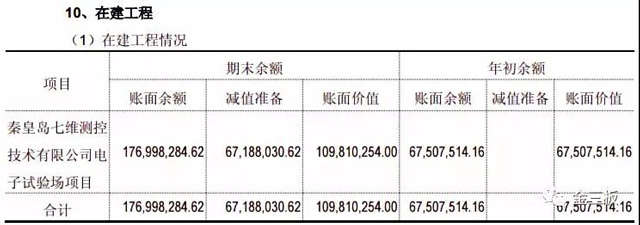 七维航测6700万在建工程炸雷700多名小散被收割