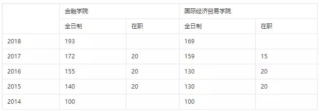 会计专硕属于工商管理专业吗,会计专硕和金融硕士哪个更好