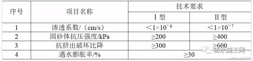住建部防水规定条文2023年,住建部防水价格标准