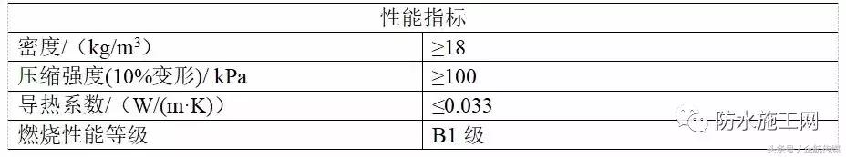 住建部防水规定条文2023年,住建部防水价格标准