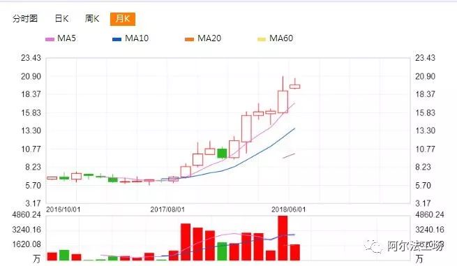 看不起服装的人都错过了一年3倍的江南布衣