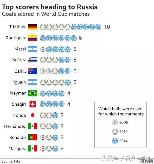 伪球迷世界杯如何观赛,伪球迷的世界杯正确打开方式