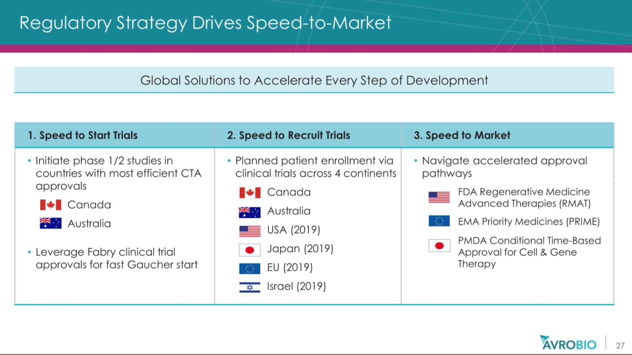 基因治疗罕见病最新突破,基因疗法治疗罕见病