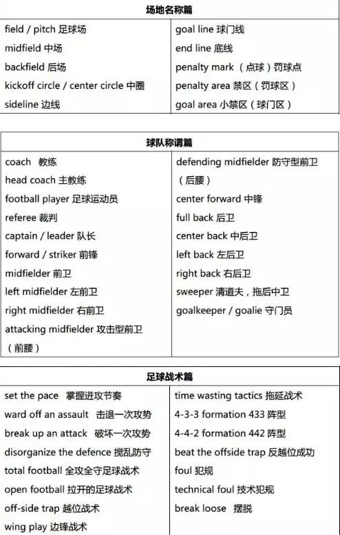 在美国football与soccer区别在哪里,足球世界杯用football还是soccer