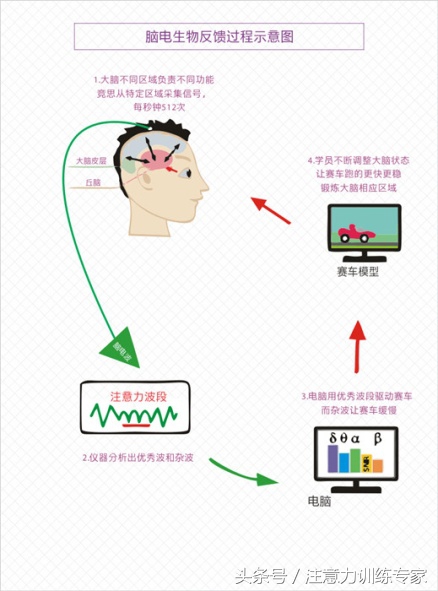 有效解决孩子注意力不集中的方法,孩子注意力不集中有什么办法纠正