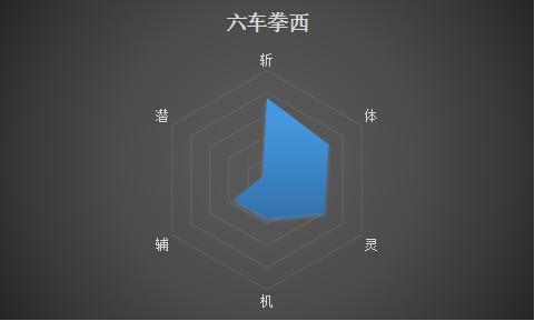 死神五大真特记实力排名,死神前十刃实力正确排名