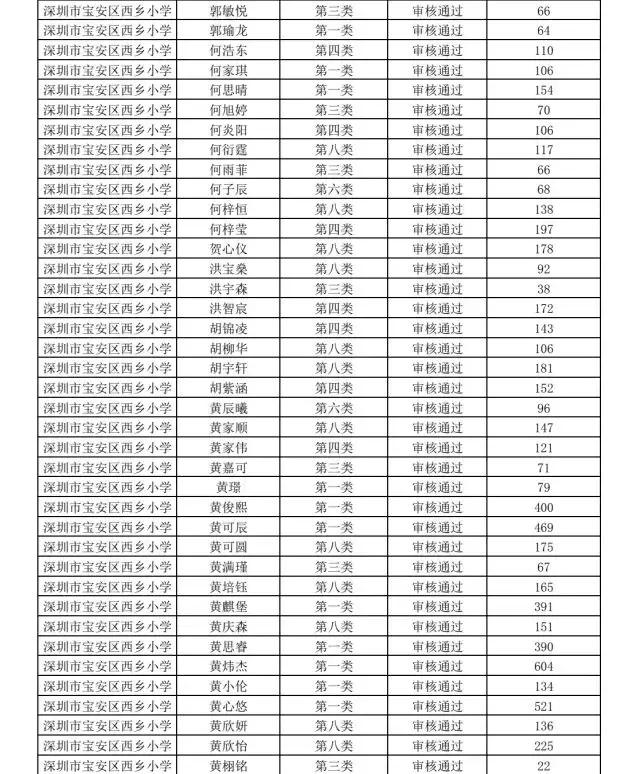 深圳市宝安区西乡小学怎么报名,深圳西乡智园小学入学条件