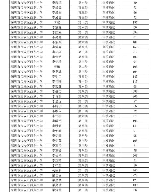 深圳市宝安区西乡小学怎么报名,深圳西乡智园小学入学条件