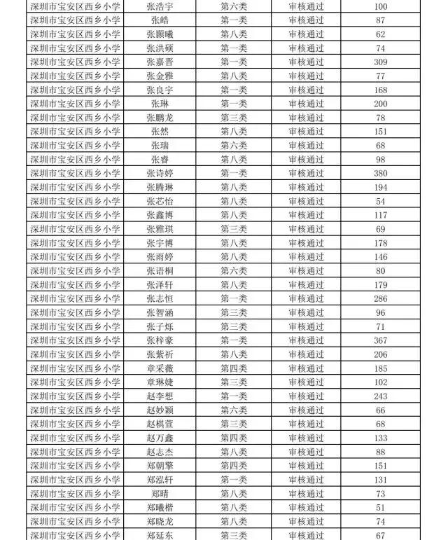 深圳市宝安区西乡小学怎么报名,深圳西乡智园小学入学条件