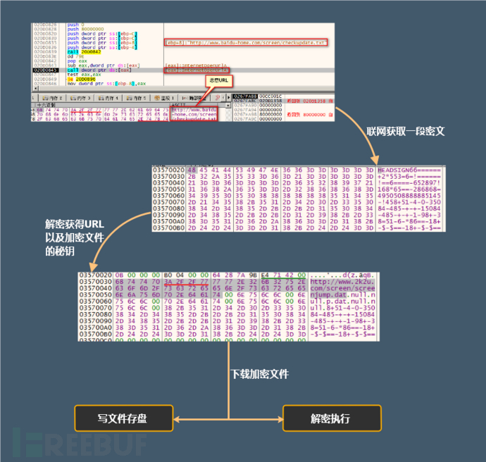 暗崟虫：潜藏多年的软件后门分析