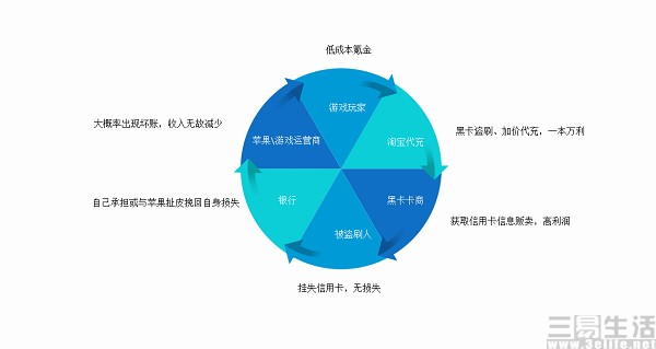 淘宝下架折扣充值,淘宝下架充值服务