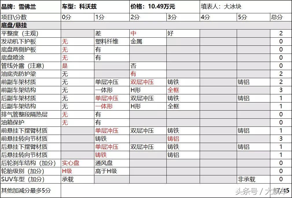 科沃兹是全框式车架吗,科沃兹英朗拆解对比视频