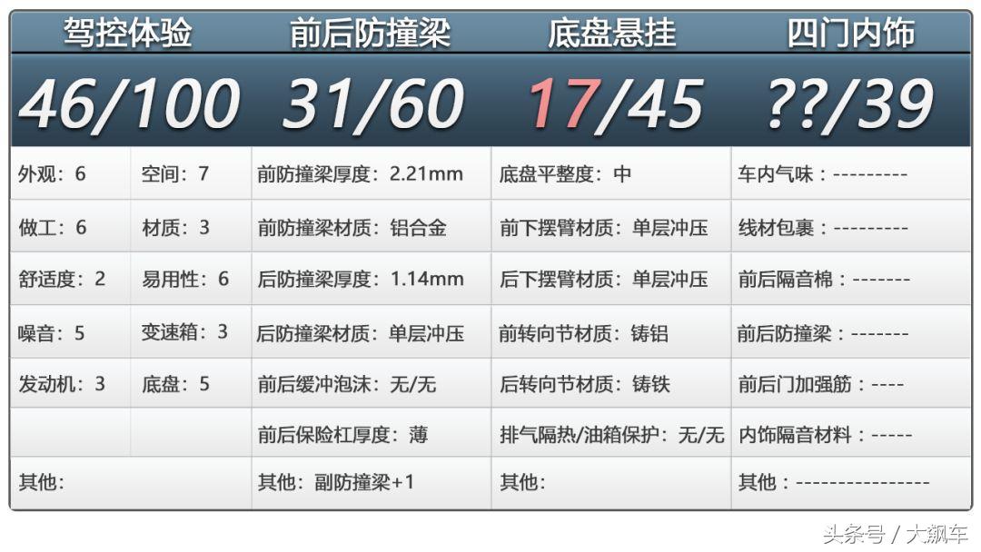 科沃兹是全框式车架吗,科沃兹英朗拆解对比视频