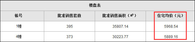 宜宾市2020年5月商品房销量,宜宾4月份商品住宅销售排行榜