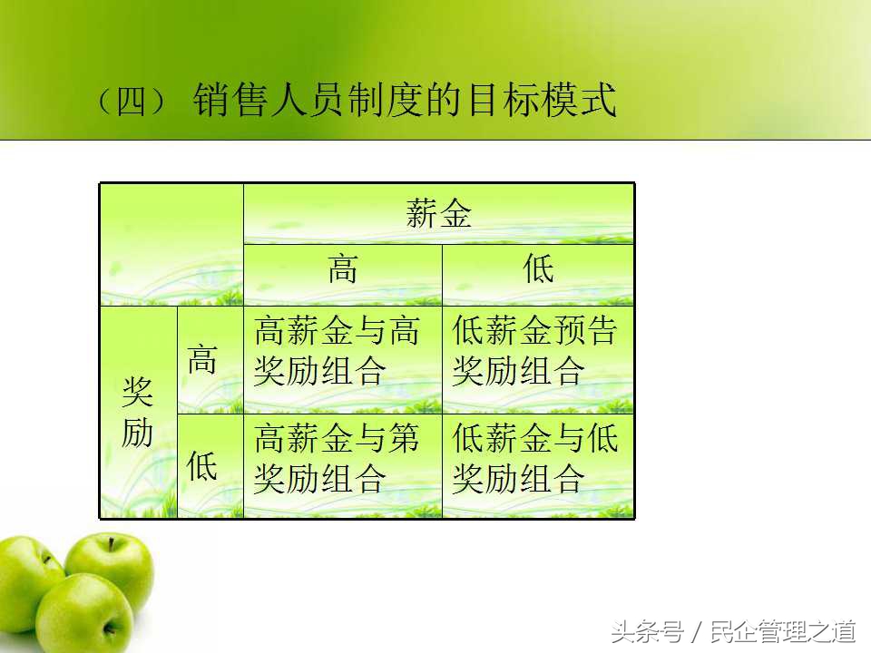 销售员薪酬分配方案,一线销售员的薪酬设计