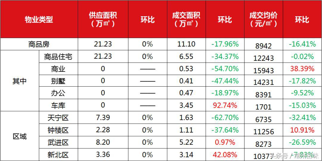 常州华润国际房子好卖吗,常州华润国际五期房价