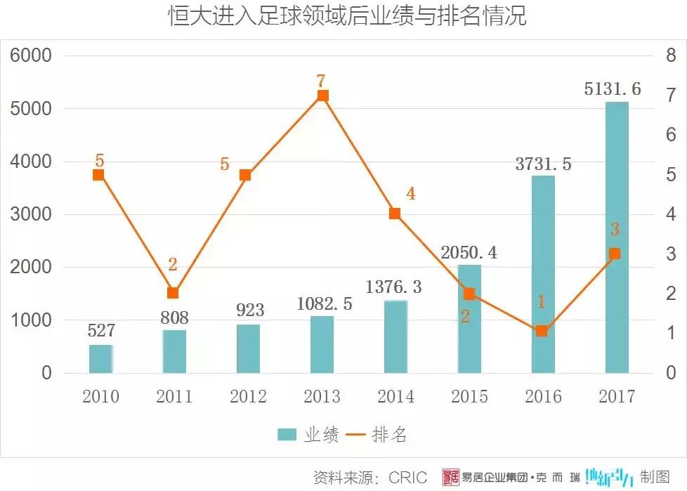 房企排名优质,房企综合实力排名