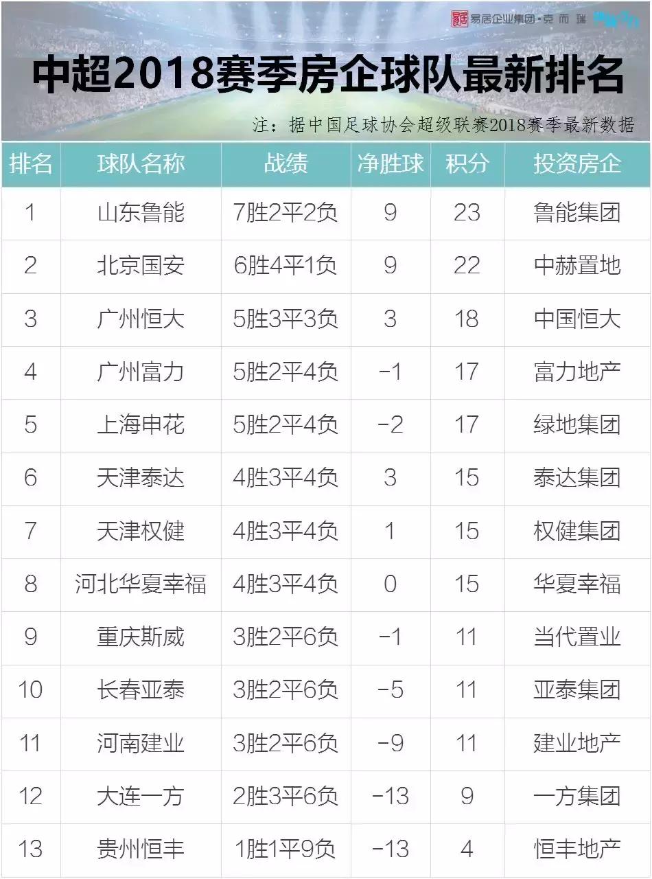 房企排名2022,房企排名2018保级