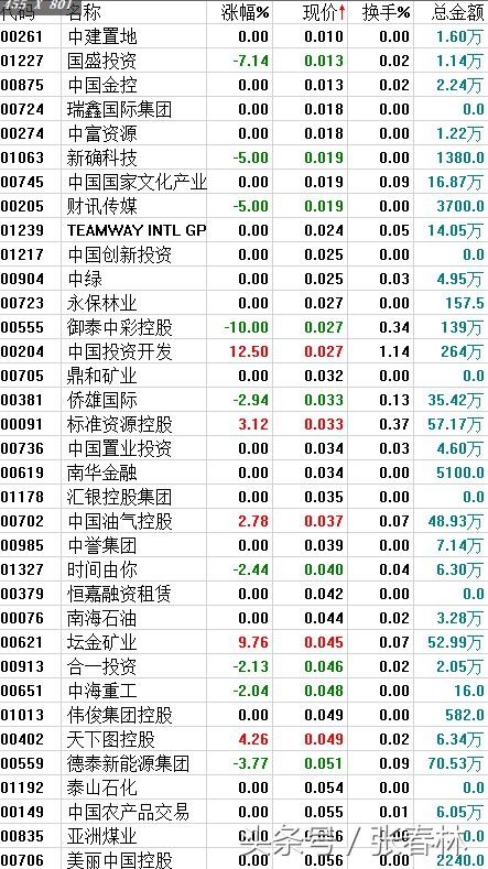2022年腰斩股票一览表,股票腰斩的最佳解决方法