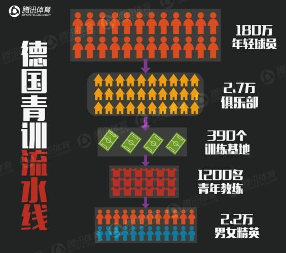 德国足球的实力,德国足球目前的真实状况