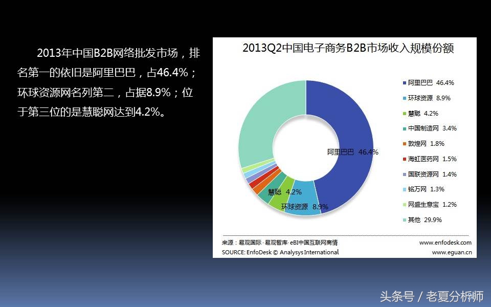 电子商务三创大赛优秀ppt,电子商务ppt课件完整版