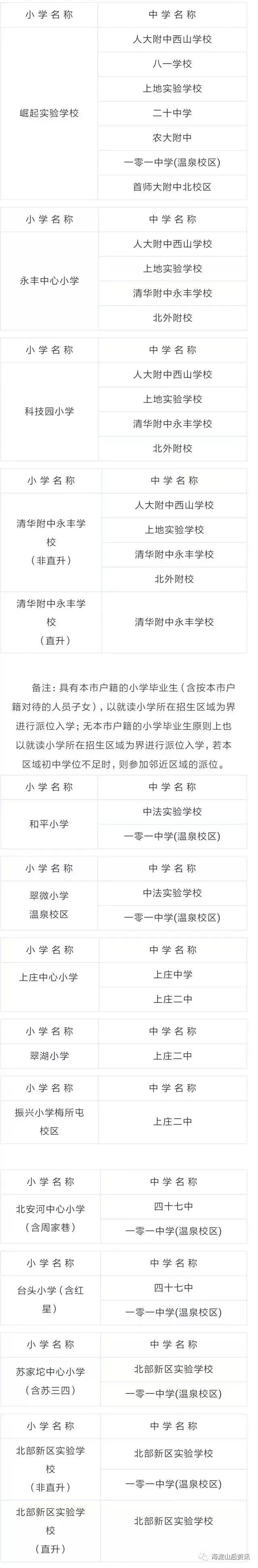 西北旺的首师附，到底谁能上？除地点不同，与本部完全一致！