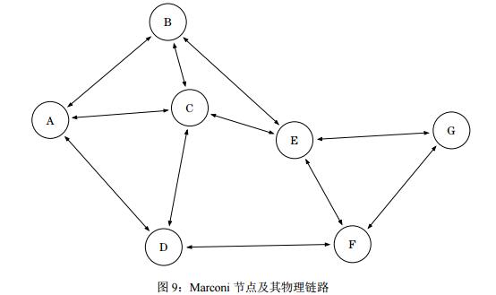Marconi（智能以太网协议）新的区块链协议
